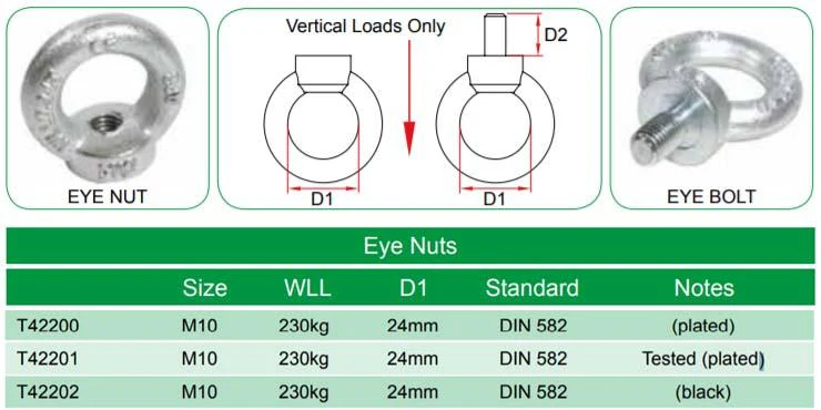 Doughty M10 Eye Nuts - Image 2