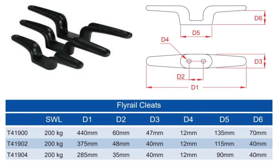 Doughty Flyrail Cleats - Image 3