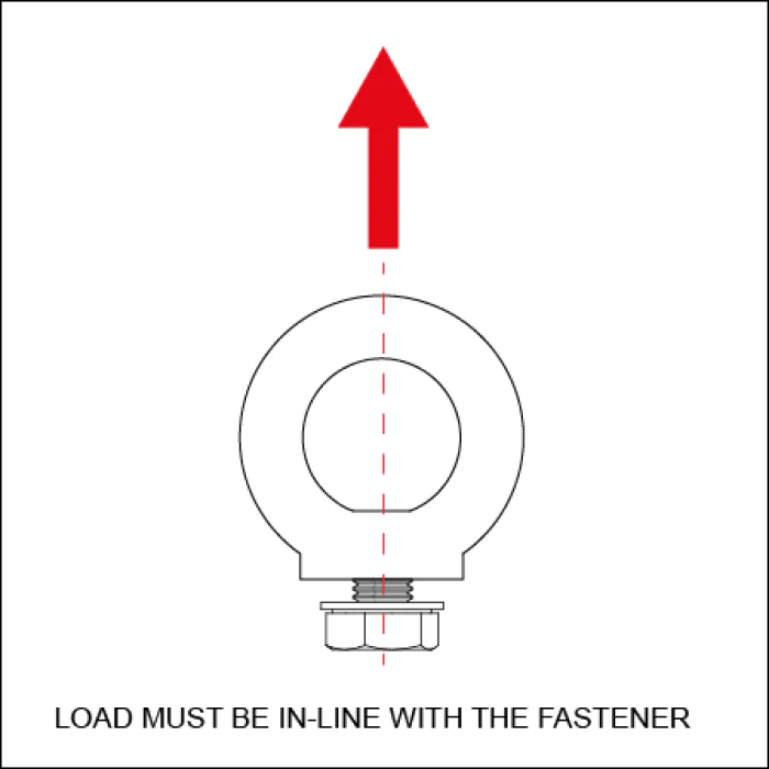 Doughty M12 Eye Nuts - Image 11