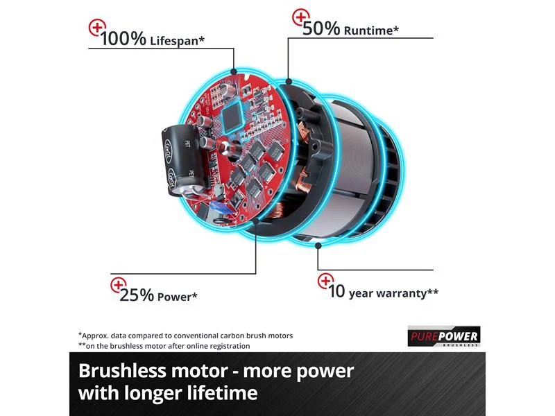 Einhell TP-MA 36/30 Li BL - Solo Wall Chaser 36V (2 x 18V) Bare Unit - Image 3