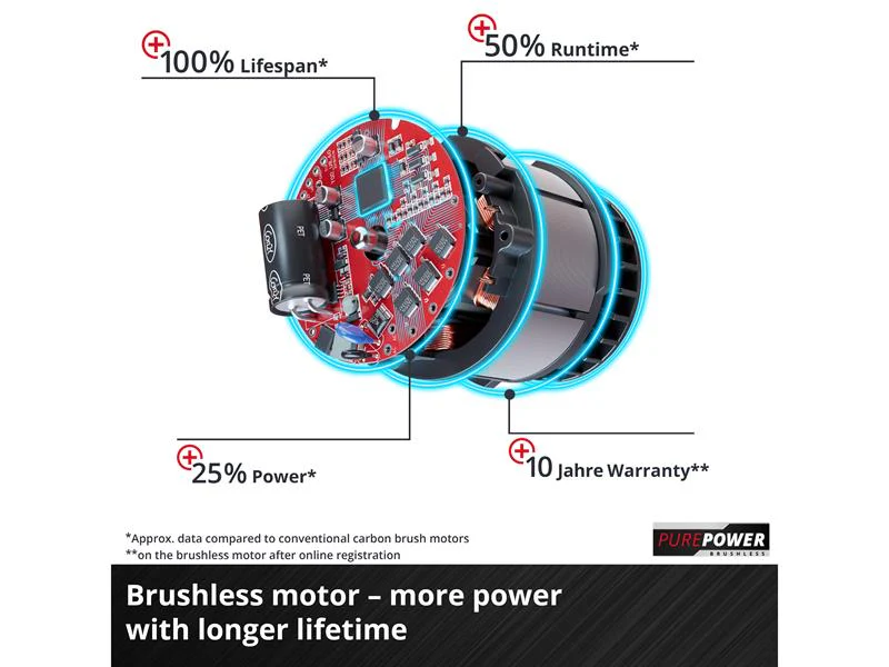 Einhell TP-RS 18/32 Li BL - Solo Power X-Change Rotating Sander 18V Bare Unit - Image 3