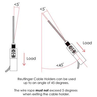 Reutlinger Cable Holder SV III w/Fork - Image 4