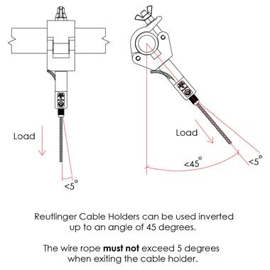 Reutlinger Cable Holder SV III w/Side Exit Wire - Image 4